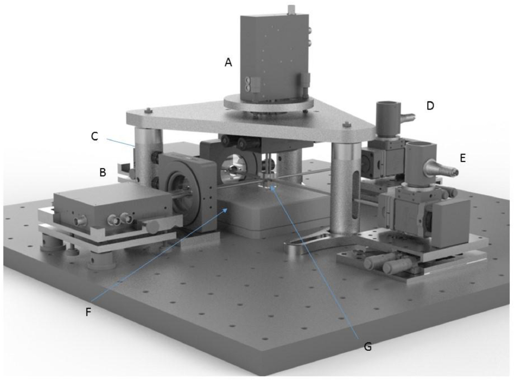 Design and performance of a test rig for evaluation of nanopositioning ...