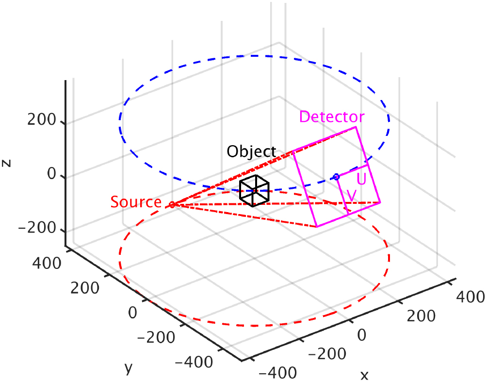 Laminography in the lab: imaging planar objects using a conventional x ...