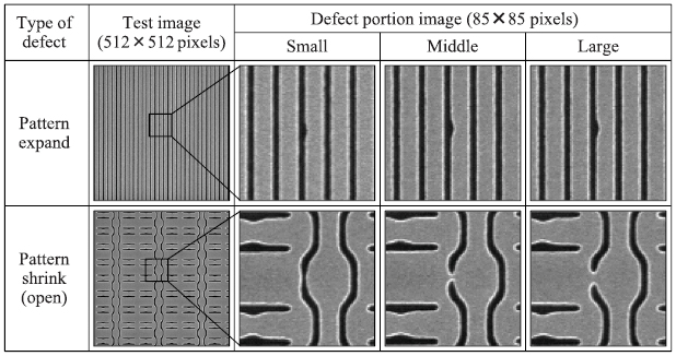 Defect detection techniques robust to process variation in ...