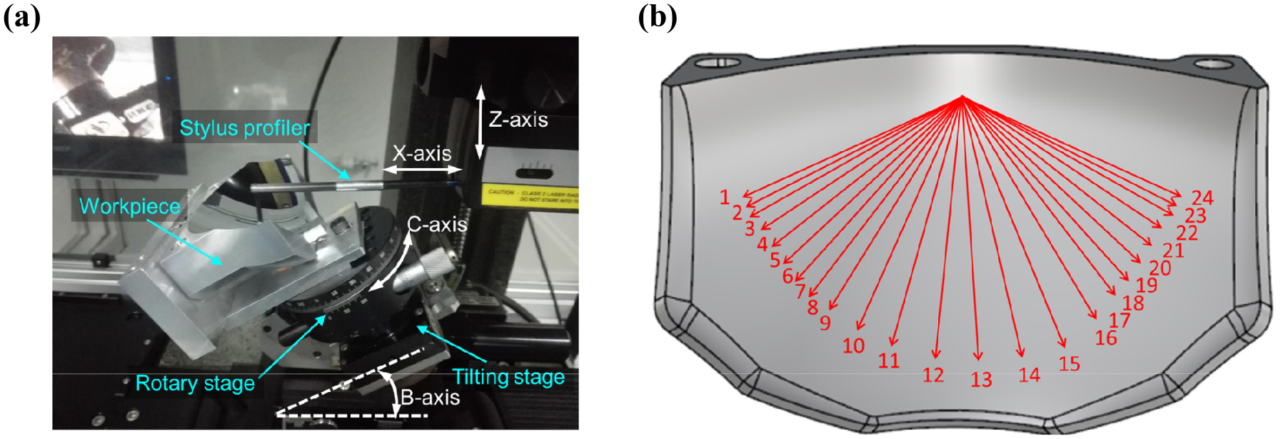 Radial scan form measurement for freeform surfaces with a large ...