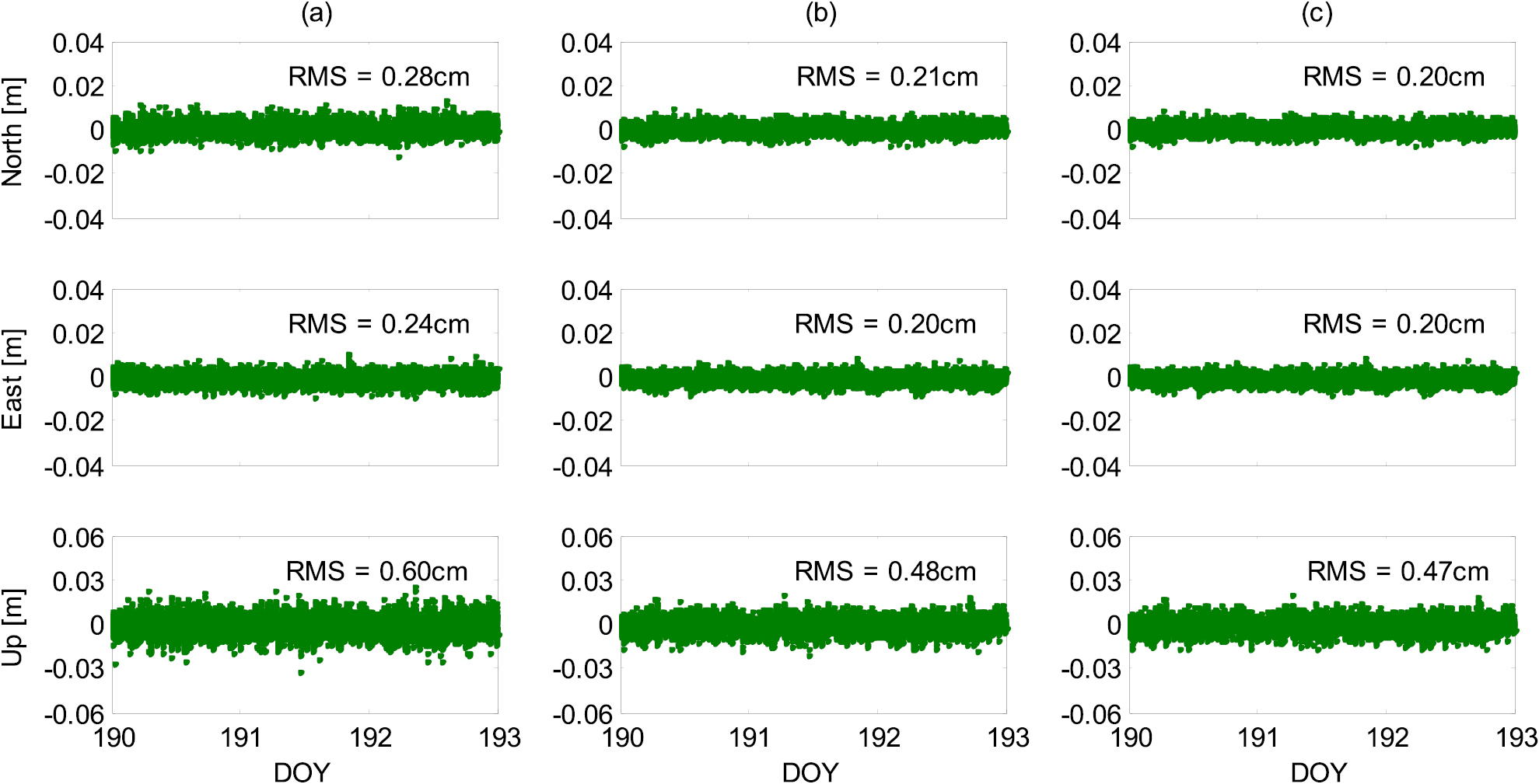 Tightly combined GPS and GLONASS for RTK positioning with consideration