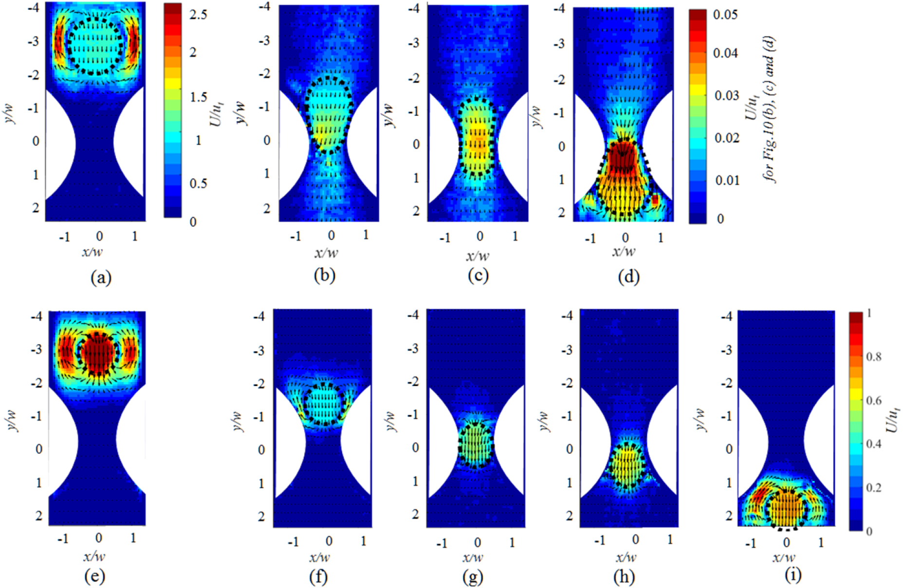 Determining the pressure distribution of a multi-phase flow through a ...