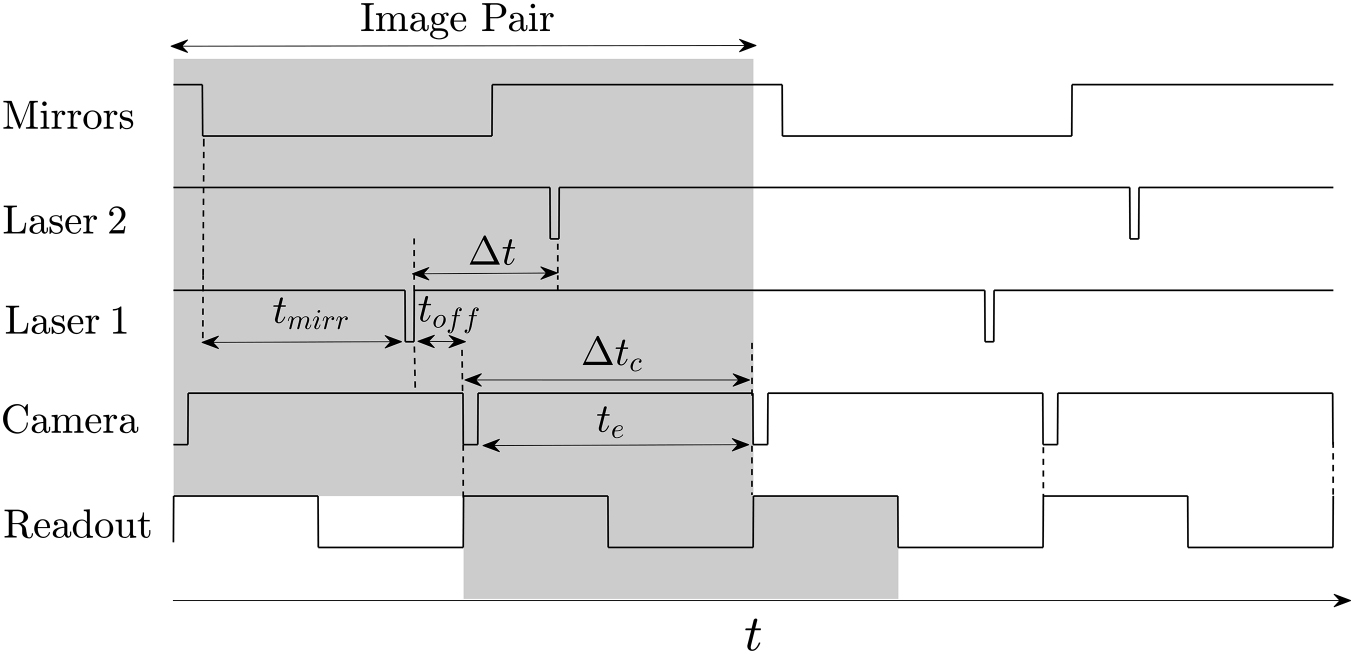 A versatile scanning method for volumetric measurements of velocity and ...