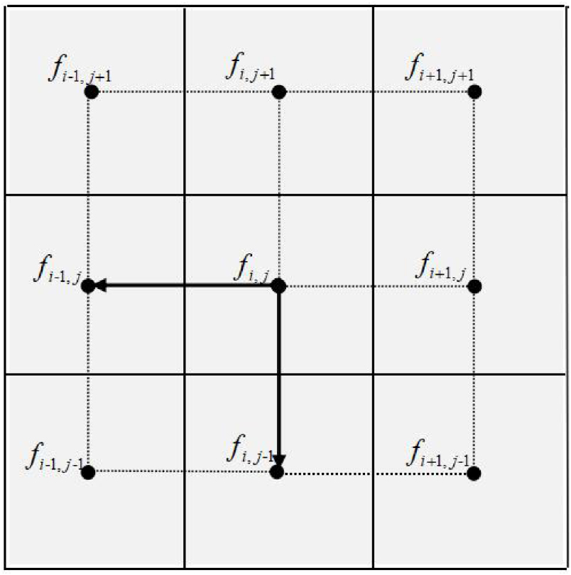 Sparse-view CT reconstruction based on gradient directional total ...