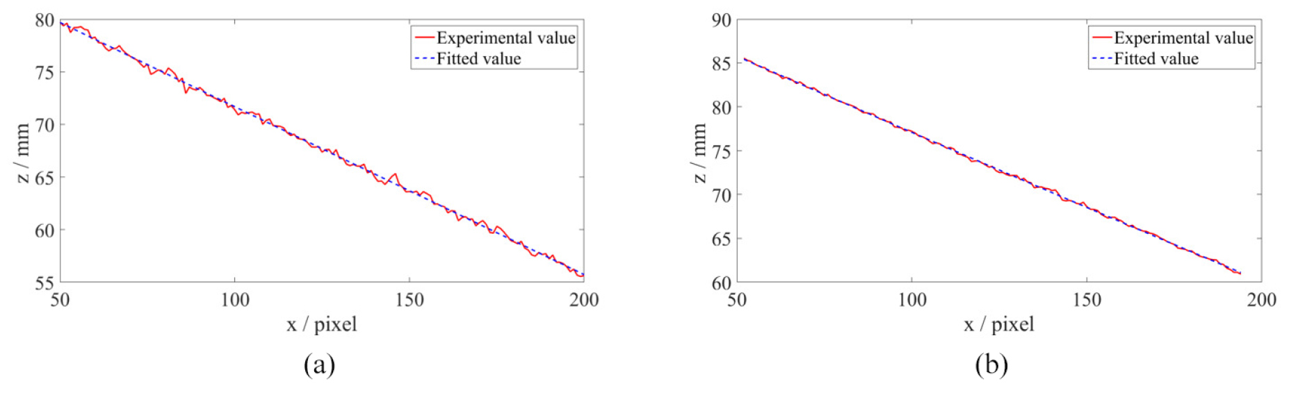 High-dynamic-range 3D shape measurement based on time domain ...