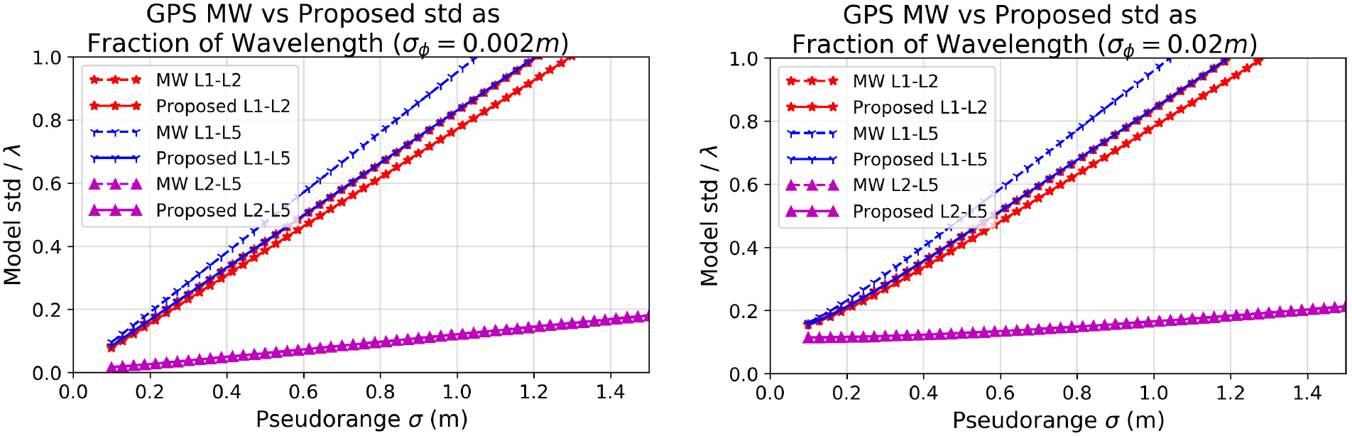 A method for precise point positioning with integer ambiguity ...