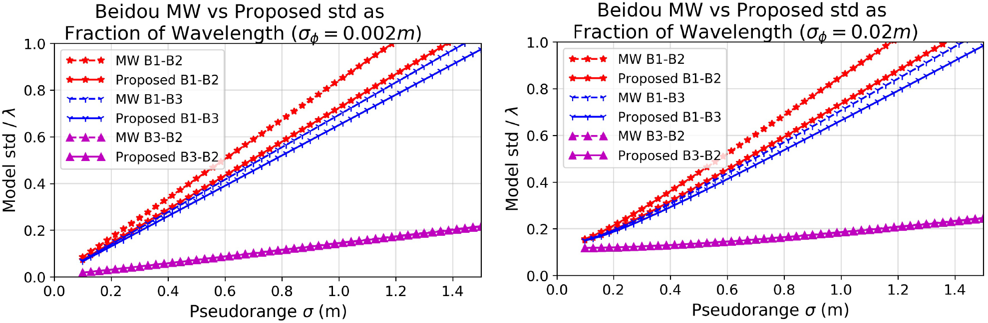 A method for precise point positioning with integer ambiguity ...