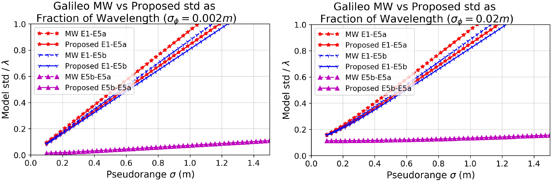 A method for precise point positioning with integer ambiguity ...
