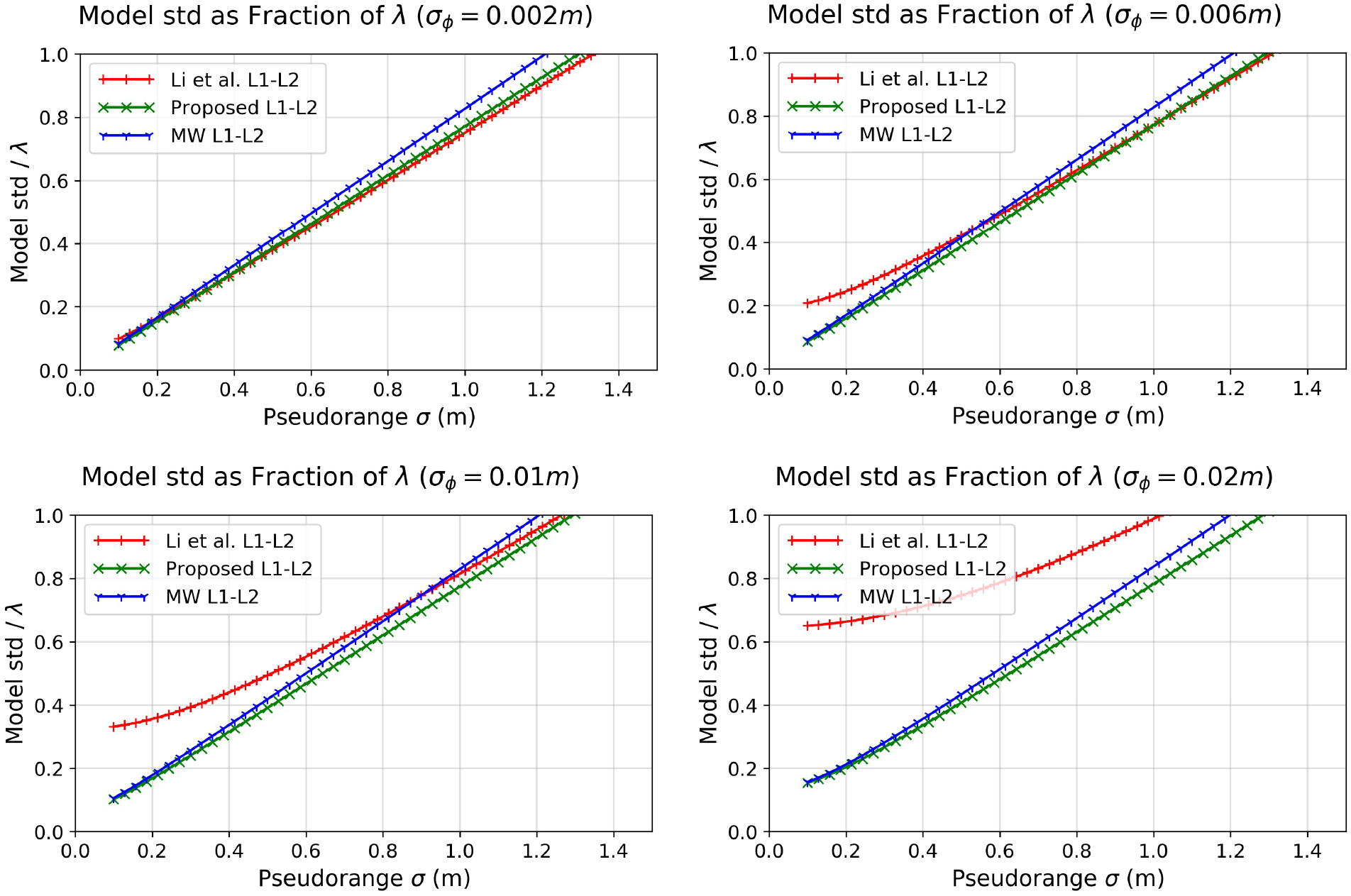 A method for precise point positioning with integer ambiguity ...