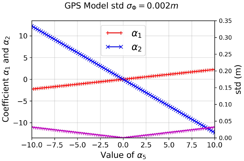 A method for precise point positioning with integer ambiguity ...