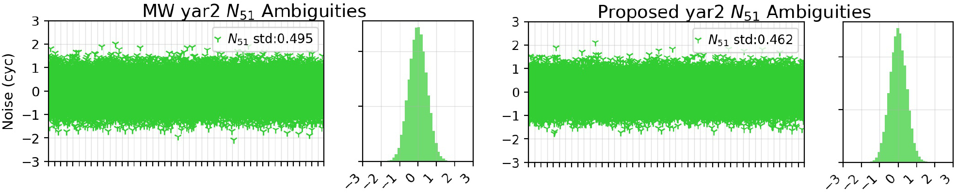 A method for precise point positioning with integer ambiguity ...