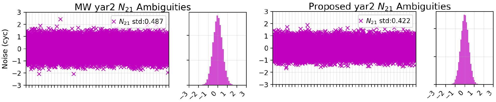 A method for precise point positioning with integer ambiguity ...