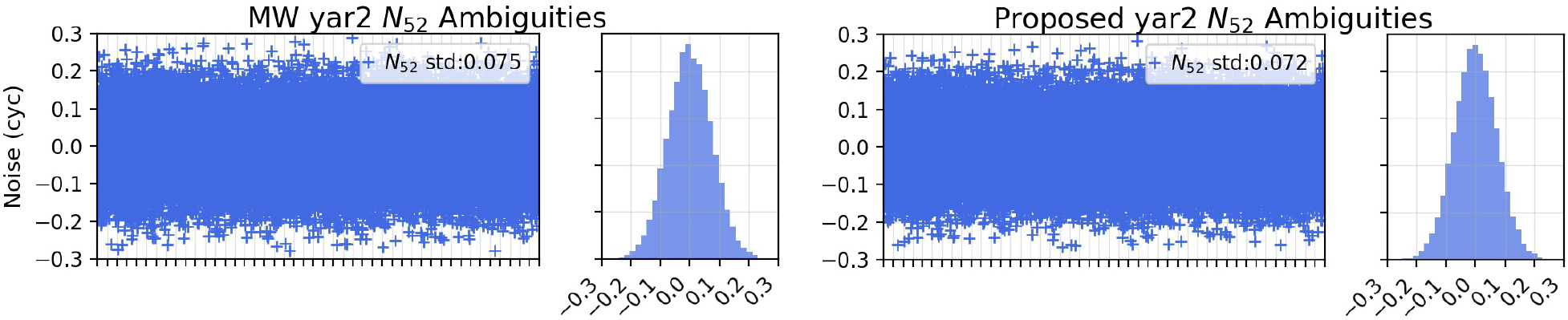 A method for precise point positioning with integer ambiguity ...