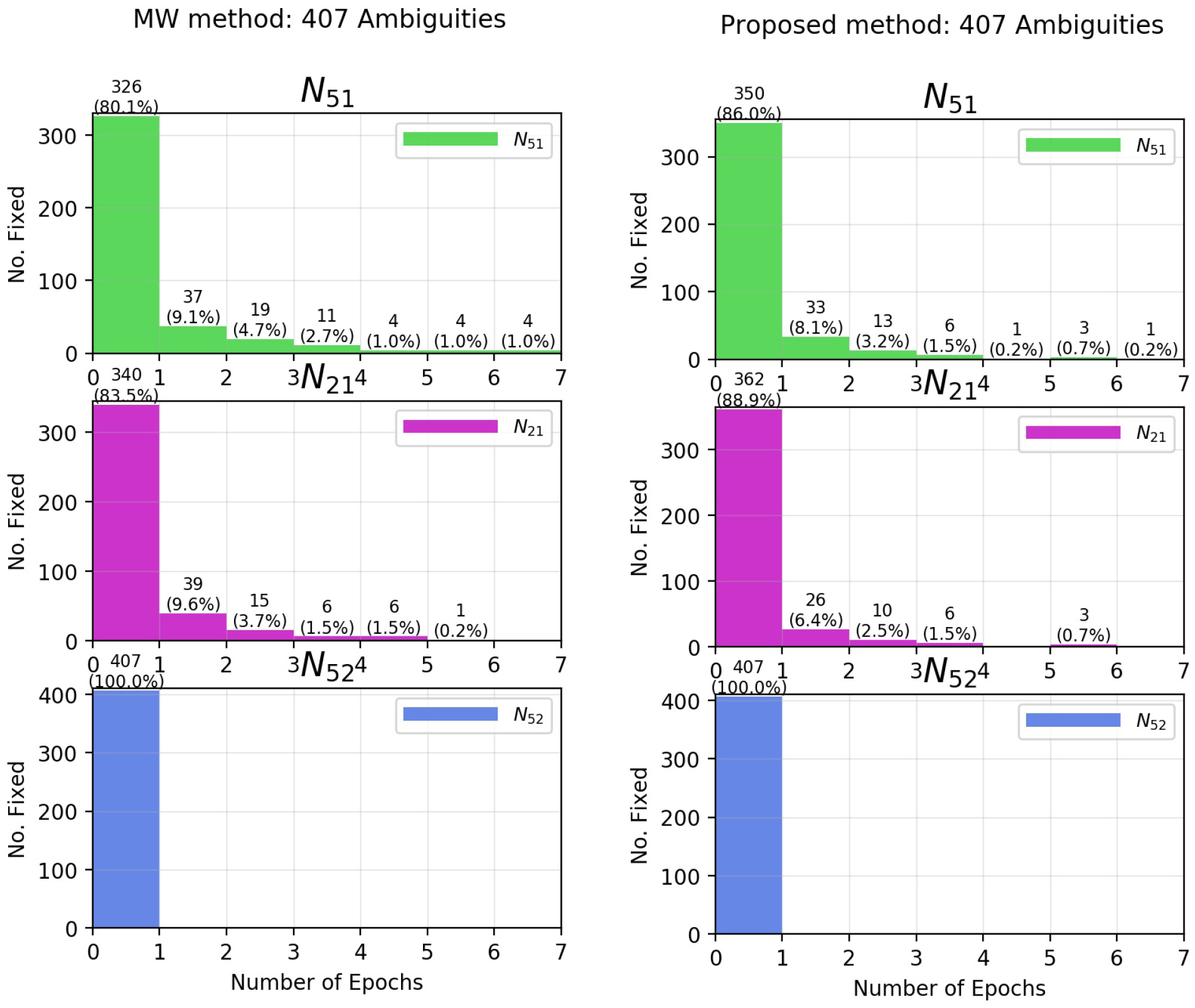A method for precise point positioning with integer ambiguity ...