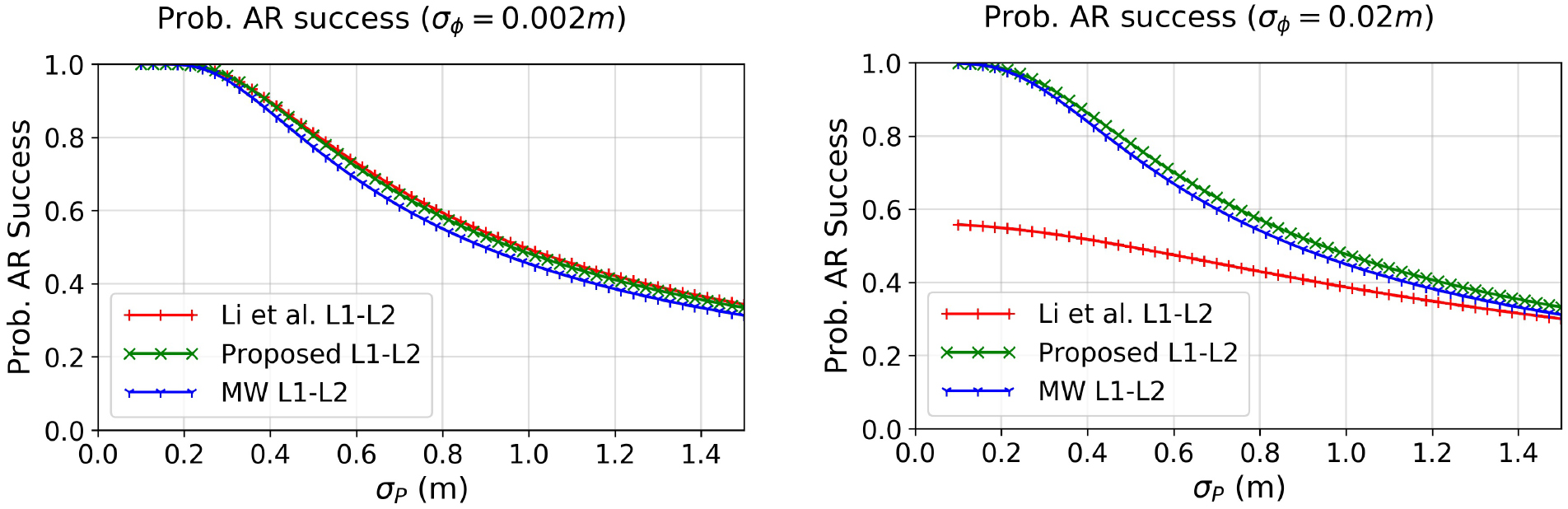 A method for precise point positioning with integer ambiguity ...