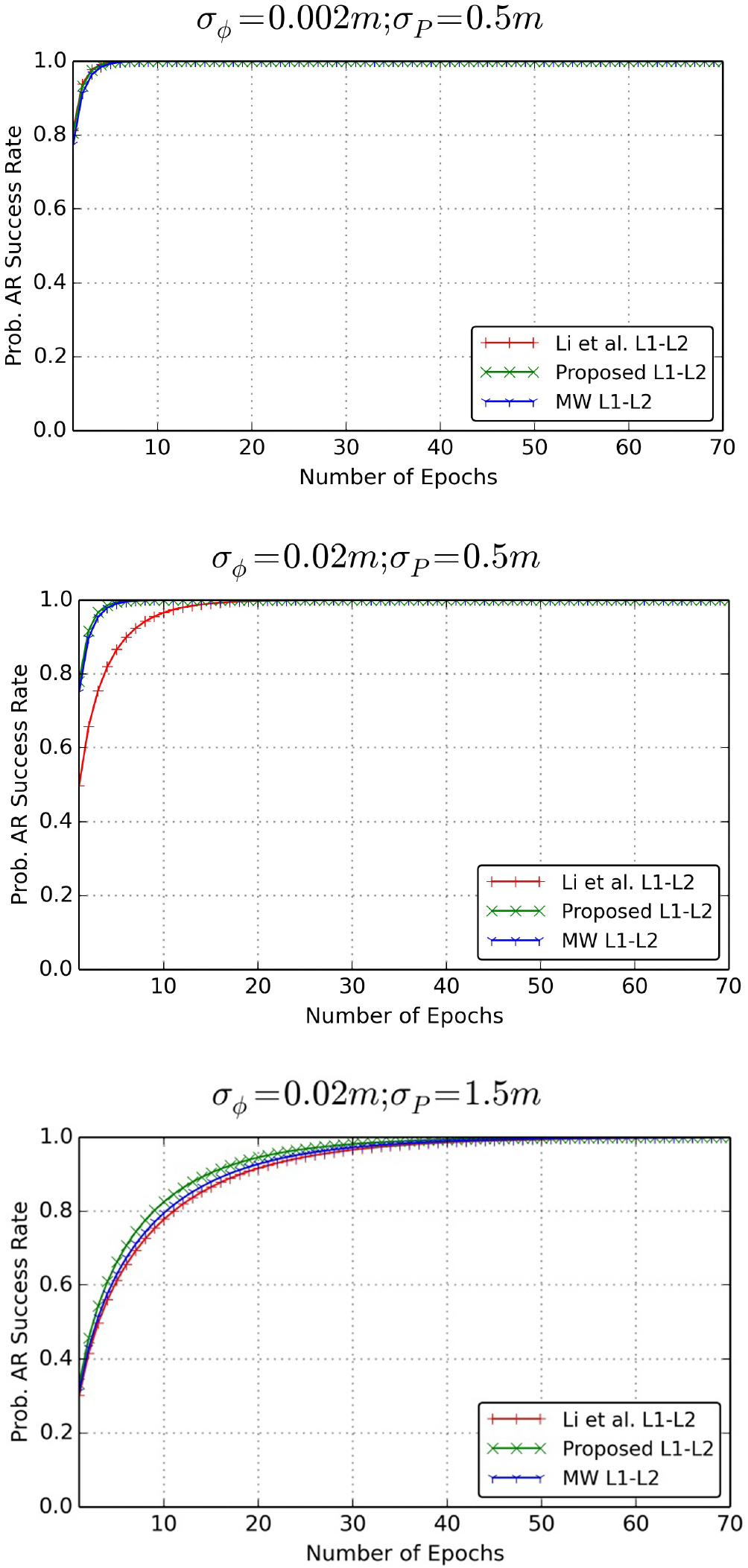 A method for precise point positioning with integer ambiguity ...