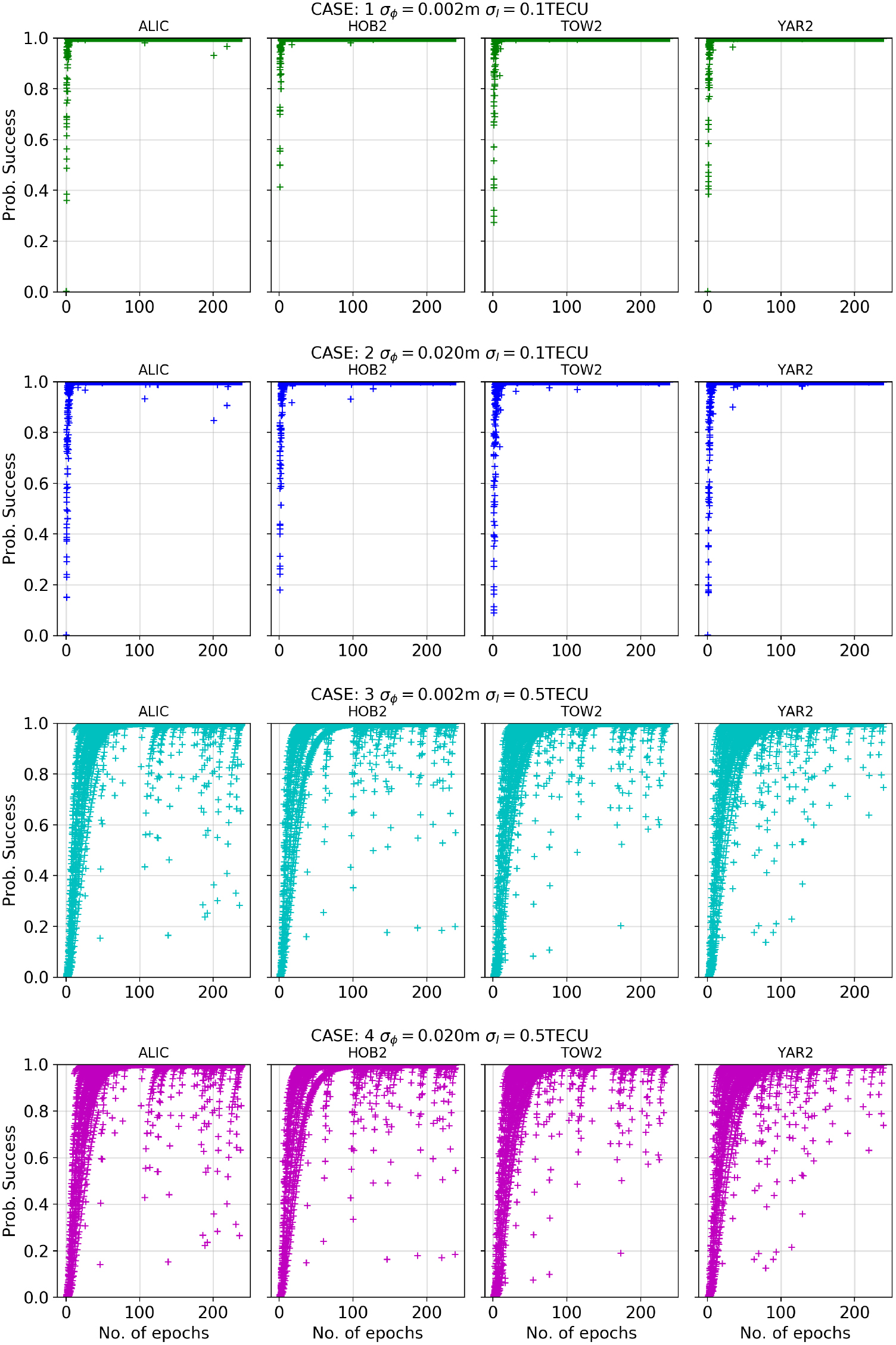 A method for precise point positioning with integer ambiguity ...