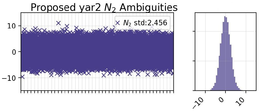 A method for precise point positioning with integer ambiguity ...