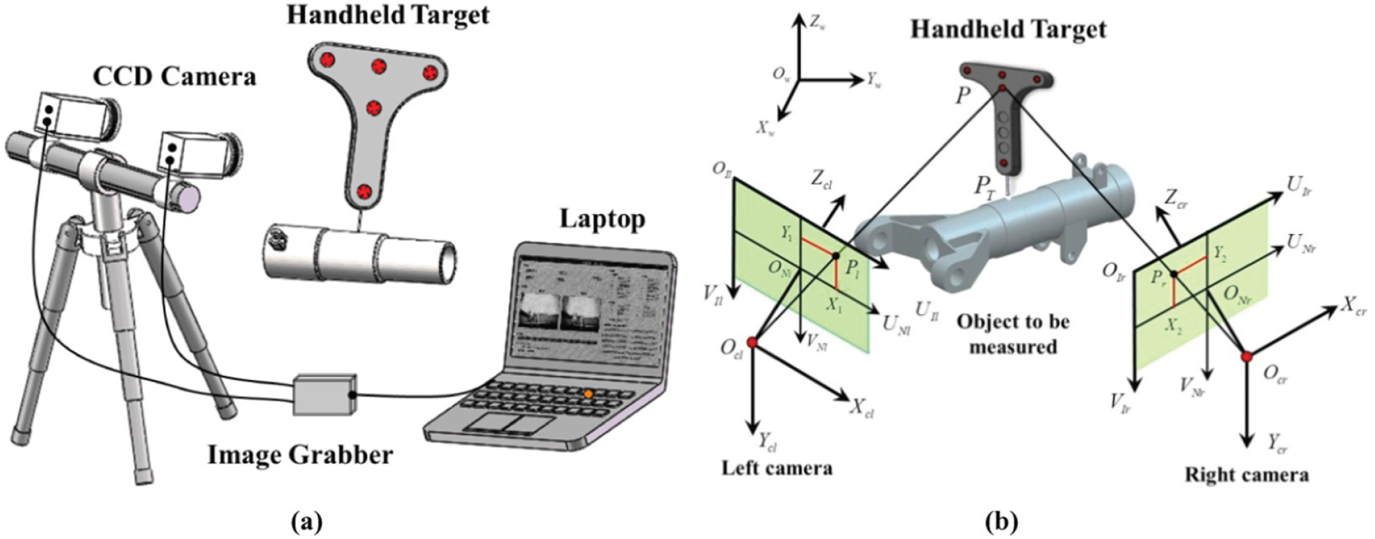 Handheld target probe tip center position calibration for target-based ...