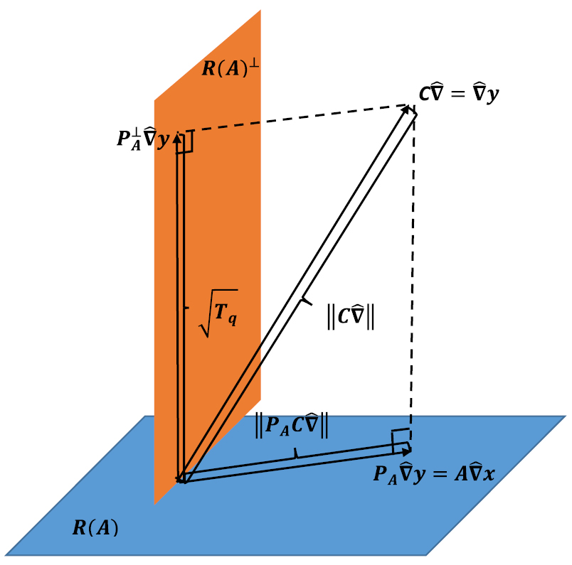 On hypothesis testing in RAIM algorithms: generalized likelihood ratio ...