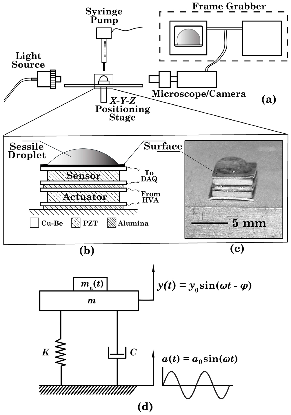 A new method to study evaporation of sessile drop from permeable ...