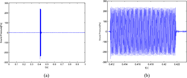 A new application for reverberation tanks: measurement of underwater ...