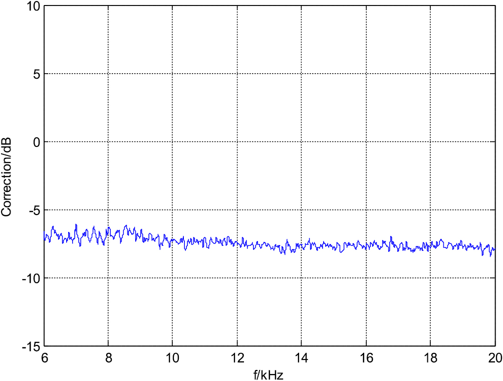 A new application for reverberation tanks: measurement of underwater ...