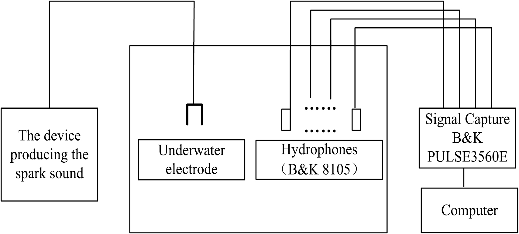 A new application for reverberation tanks: measurement of underwater ...
