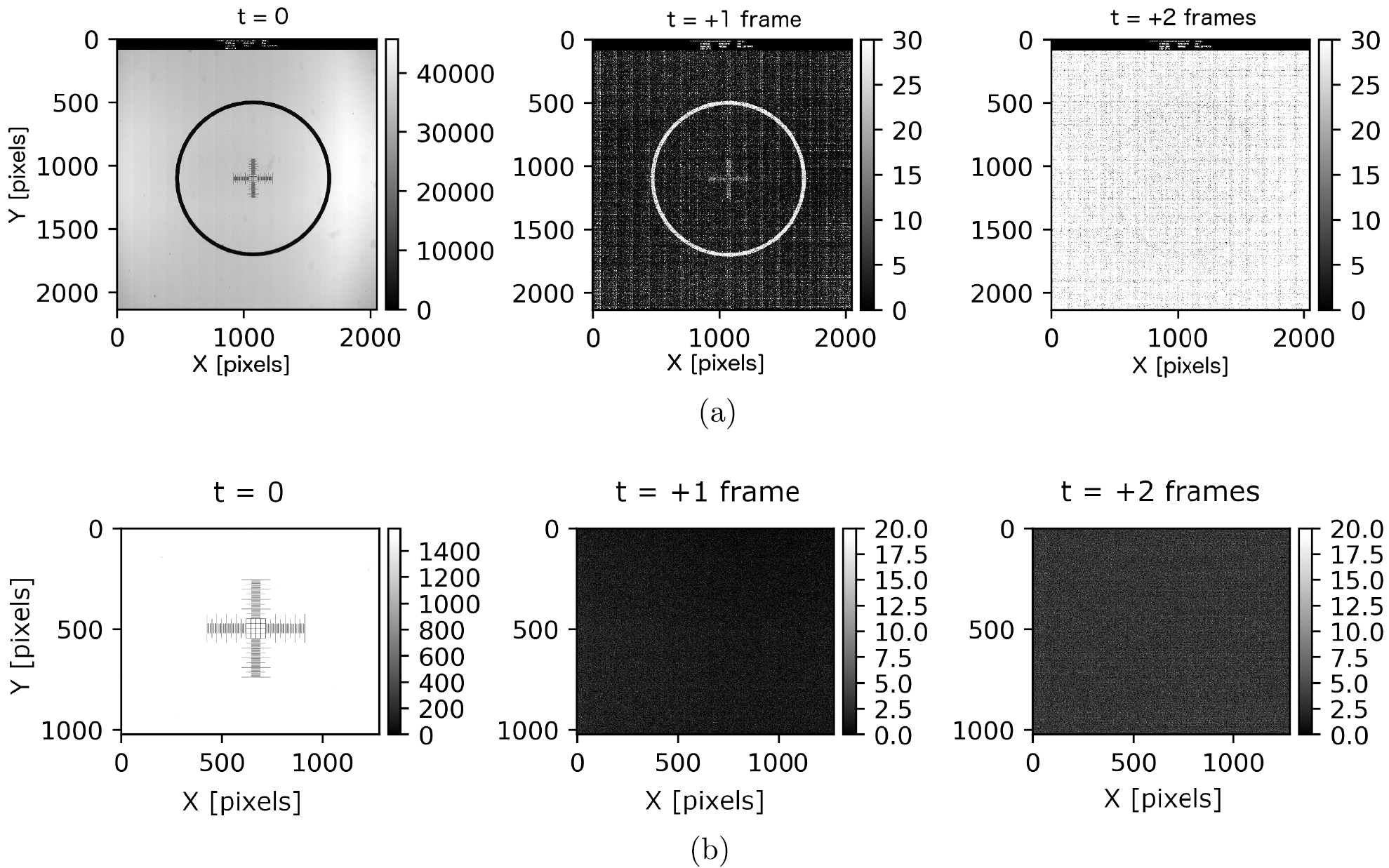 A low-cost high-speed CMOS camera for scientific imaging - IOPscience