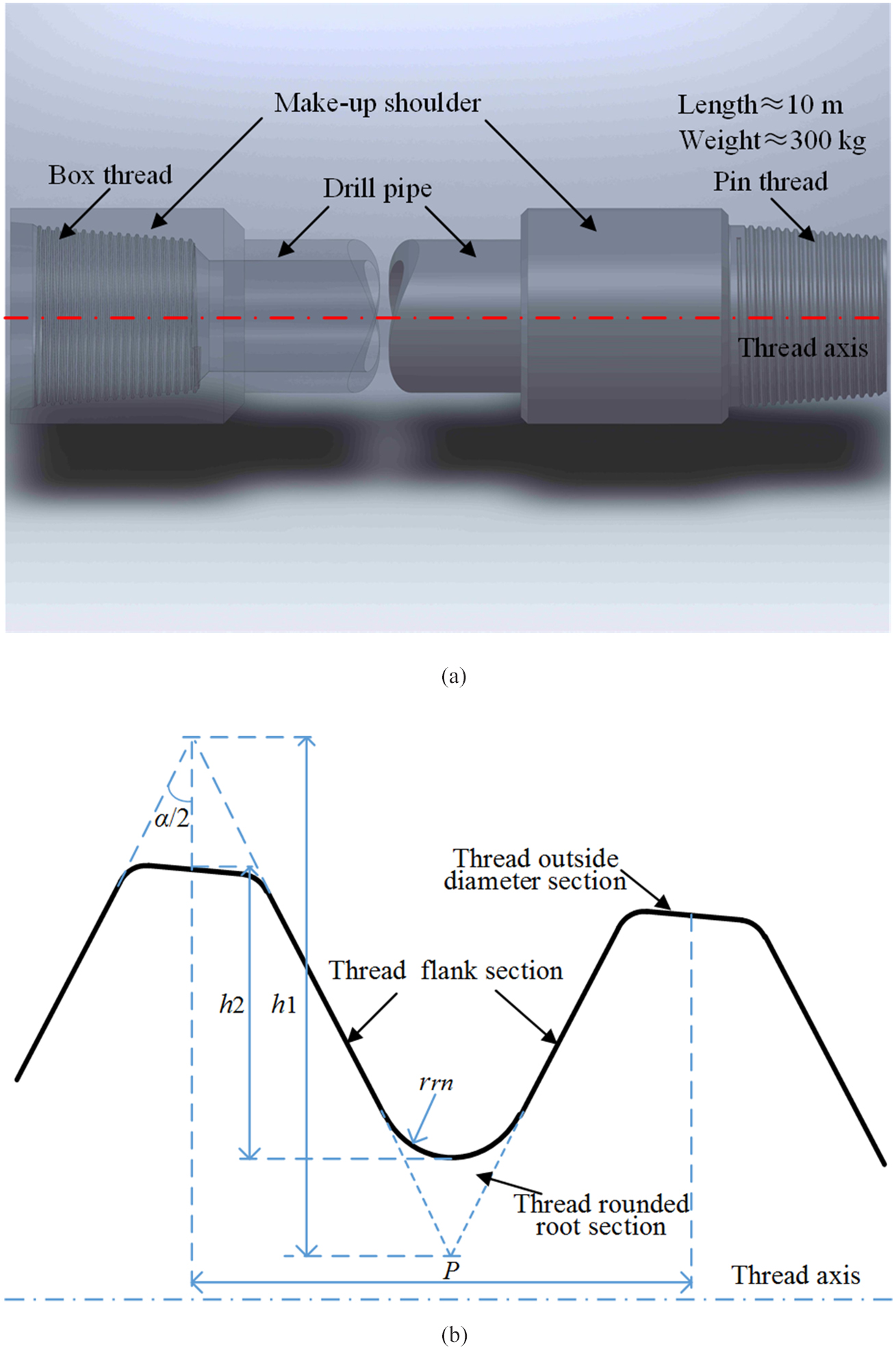 An on-machine precision measurement method for API threads - IOPscience