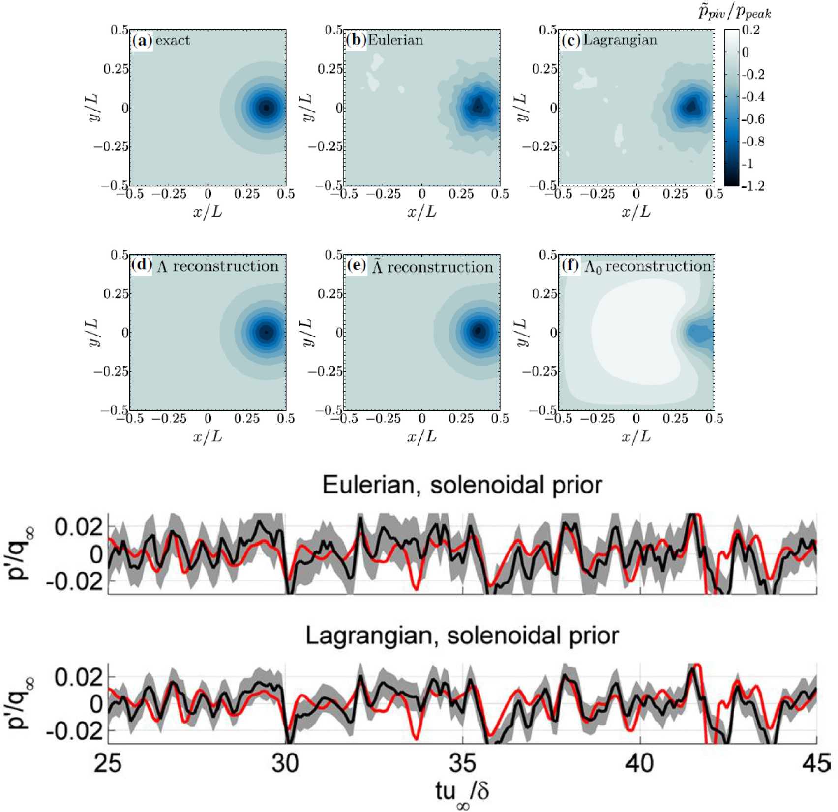 Particle Quantifier Index Uncertainty quantification in particle image velocimetry - IOPscience