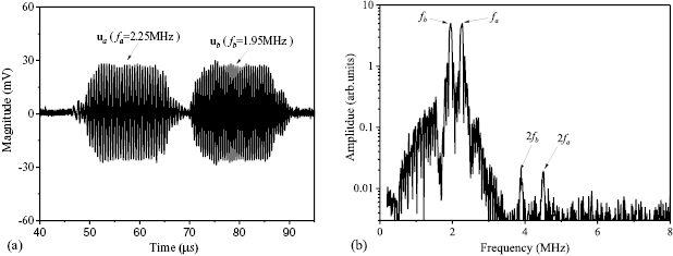 Impact damage detection in composites using a guided wave mixing ...