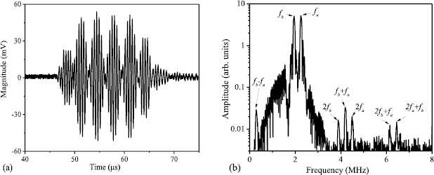 Impact damage detection in composites using a guided wave mixing ...
