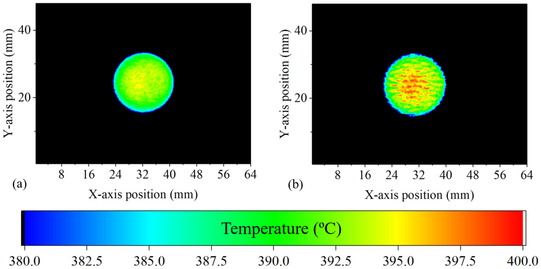 High Resolution Ingaas InGaAs avalanche photodiode thermometry - IOPscience