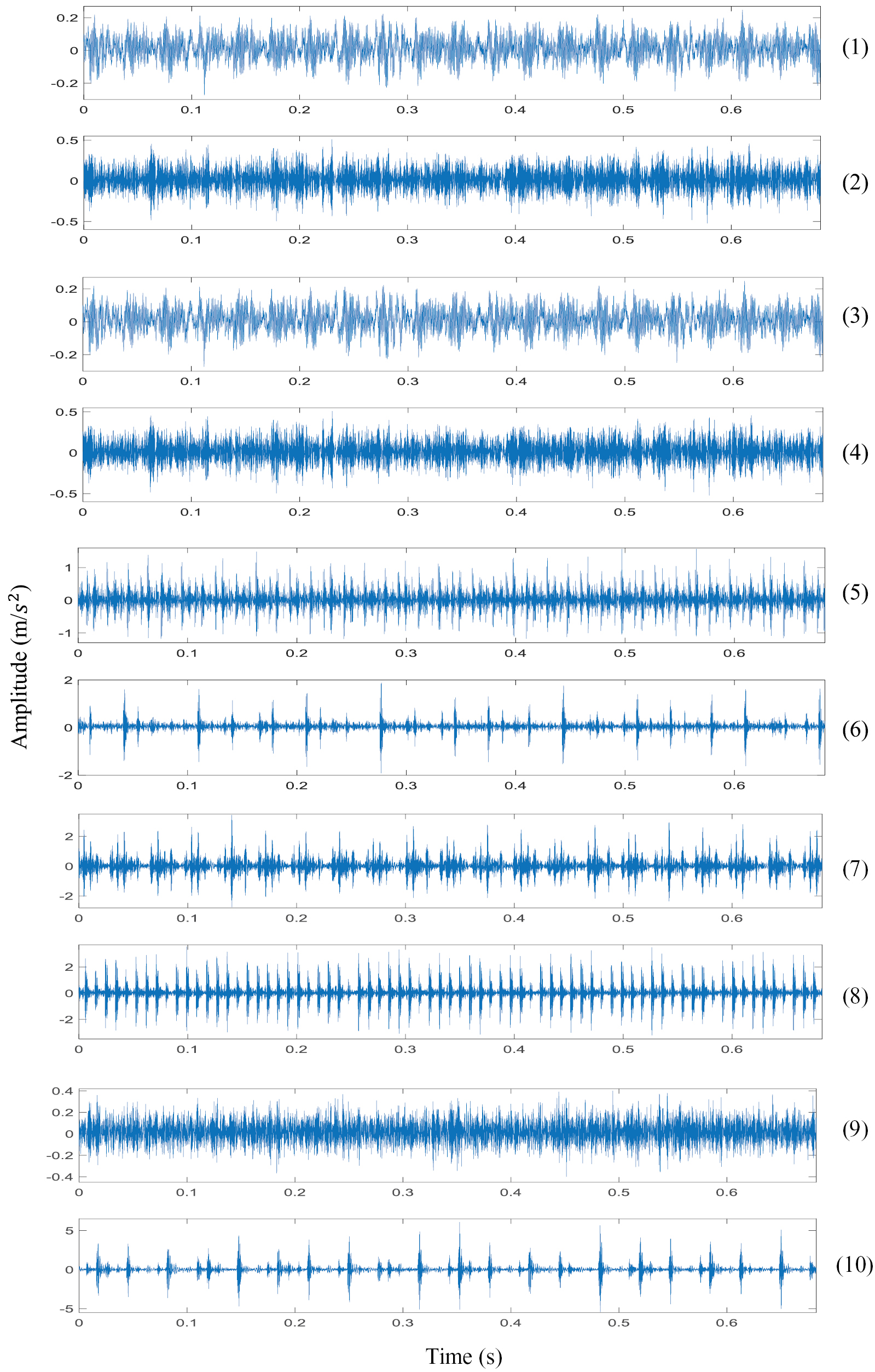 An optimal deep sparse autoencoder with gated recurrent unit for ...