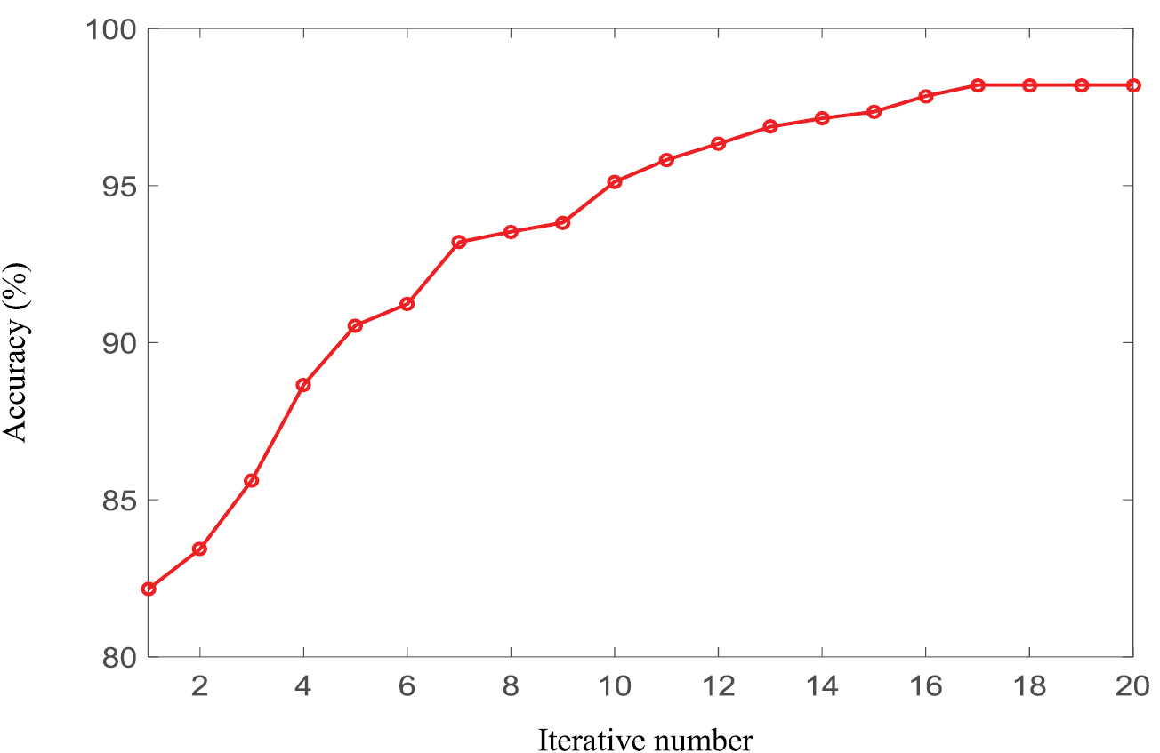 An optimal deep sparse autoencoder with gated recurrent unit for ...