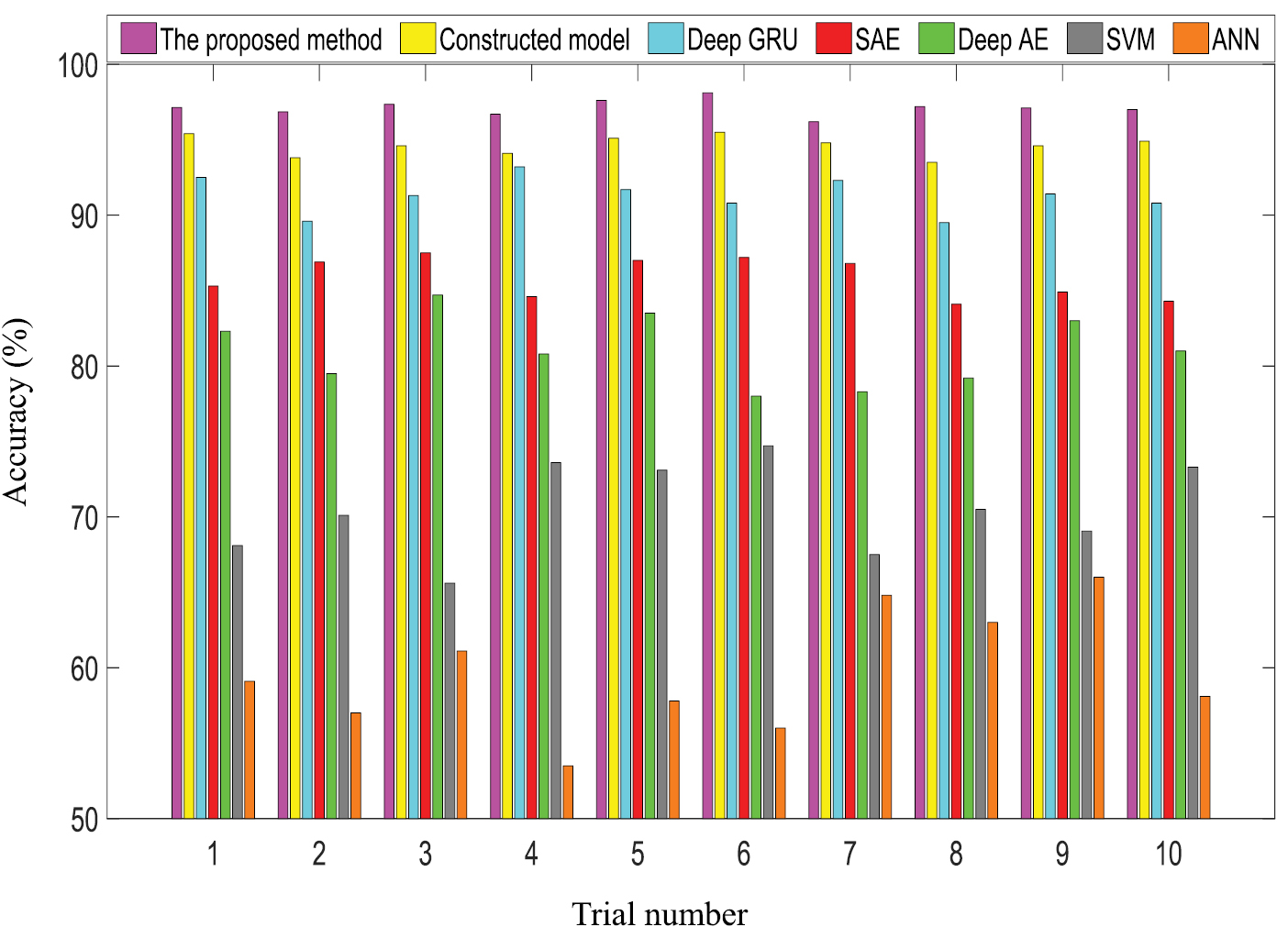 An optimal deep sparse autoencoder with gated recurrent unit for ...