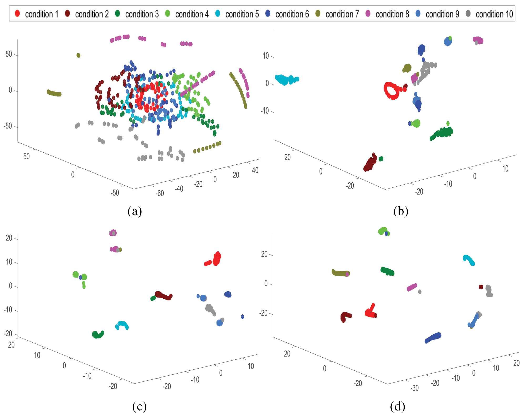 An optimal deep sparse autoencoder with gated recurrent unit for ...