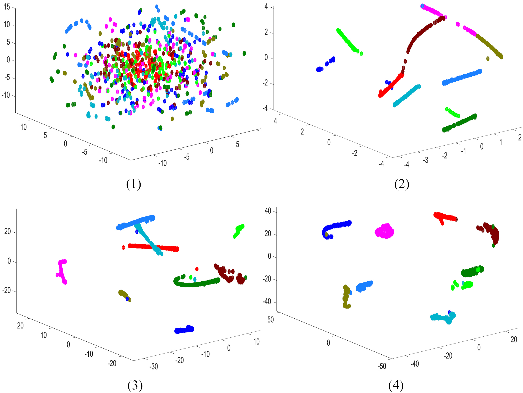An optimal deep sparse autoencoder with gated recurrent unit for ...