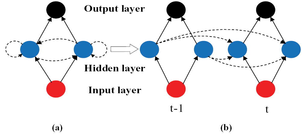 An optimal deep sparse autoencoder with gated recurrent unit for ...