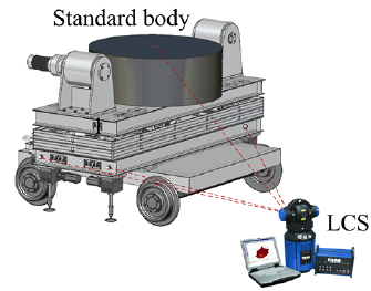 A flexible measurement technique for testing the mass and center of ...