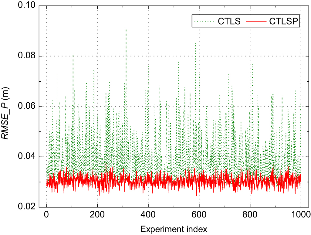 A universally efficient algorithm and precision assessment for seamless ...