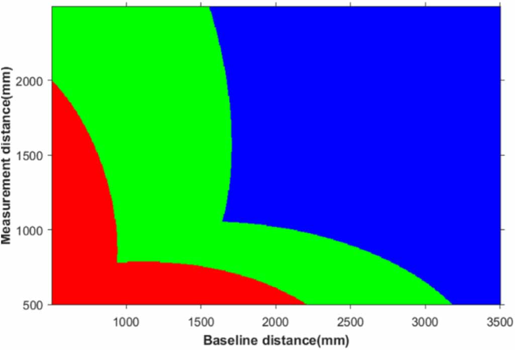 Pose measurement approach based on two-stage binocular vision for ...