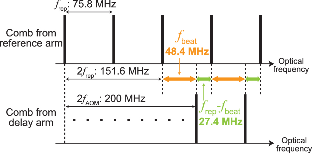 Frequency noise measurement and its uncertainty estimation of an ...