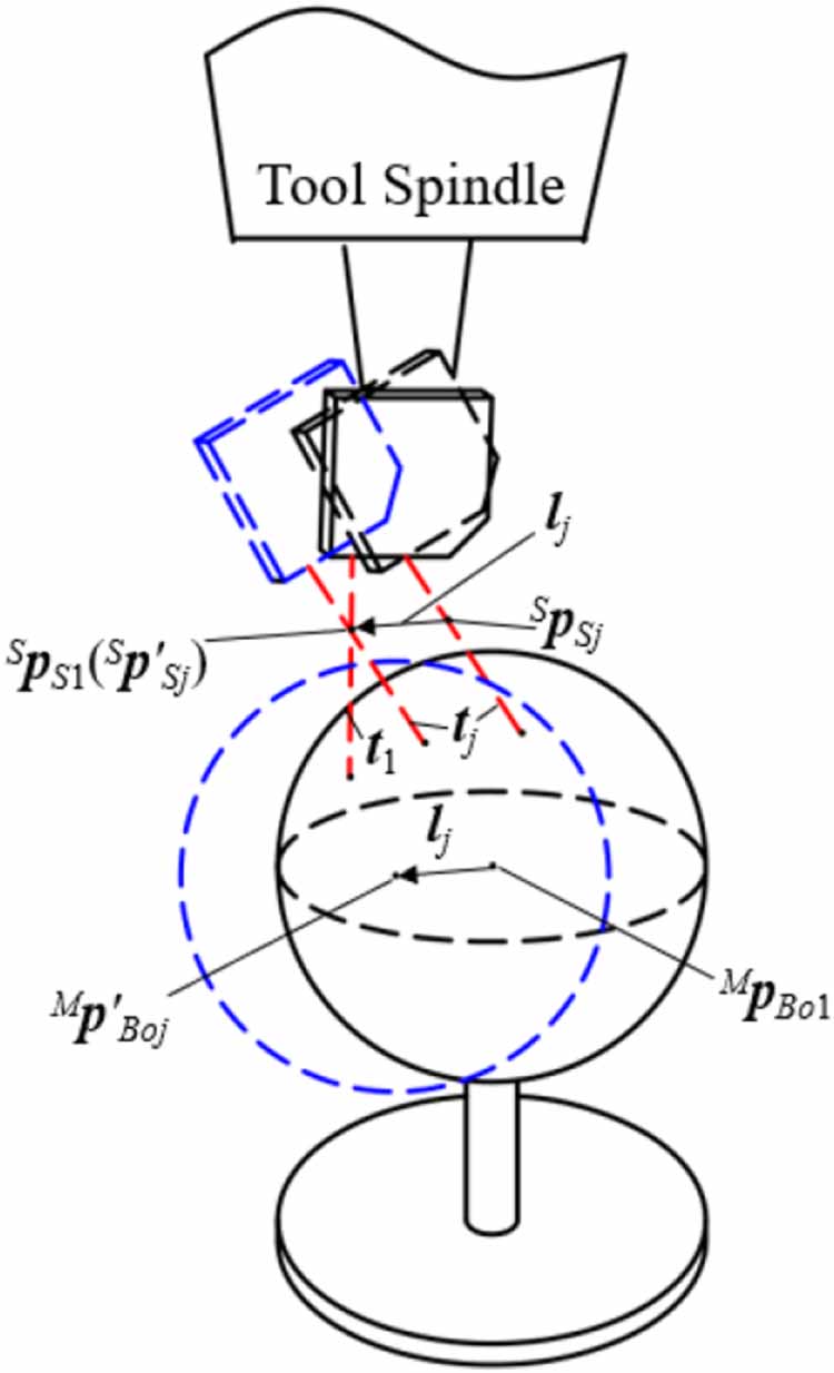 Calibration of the laser displacement sensor and integration of on-site ...