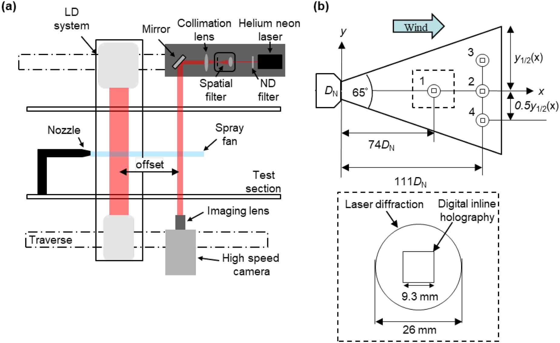 Evaluation of laser diffraction-based particle size measurements using ...