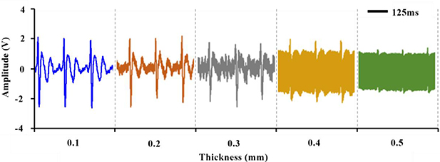 Non-contact capacitive sensing for ECG recording in small animals ...
