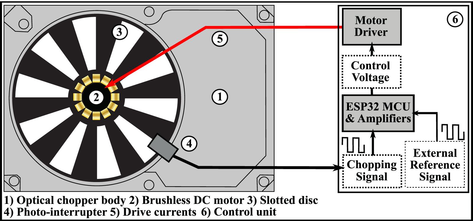 A low jitter, low cost optical chopper - IOPscience