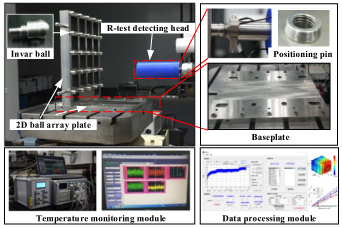 Thin Metal R Testing Novel R-test measurement system to detect thermally induced volumetric ...