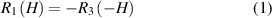 Equation (1)